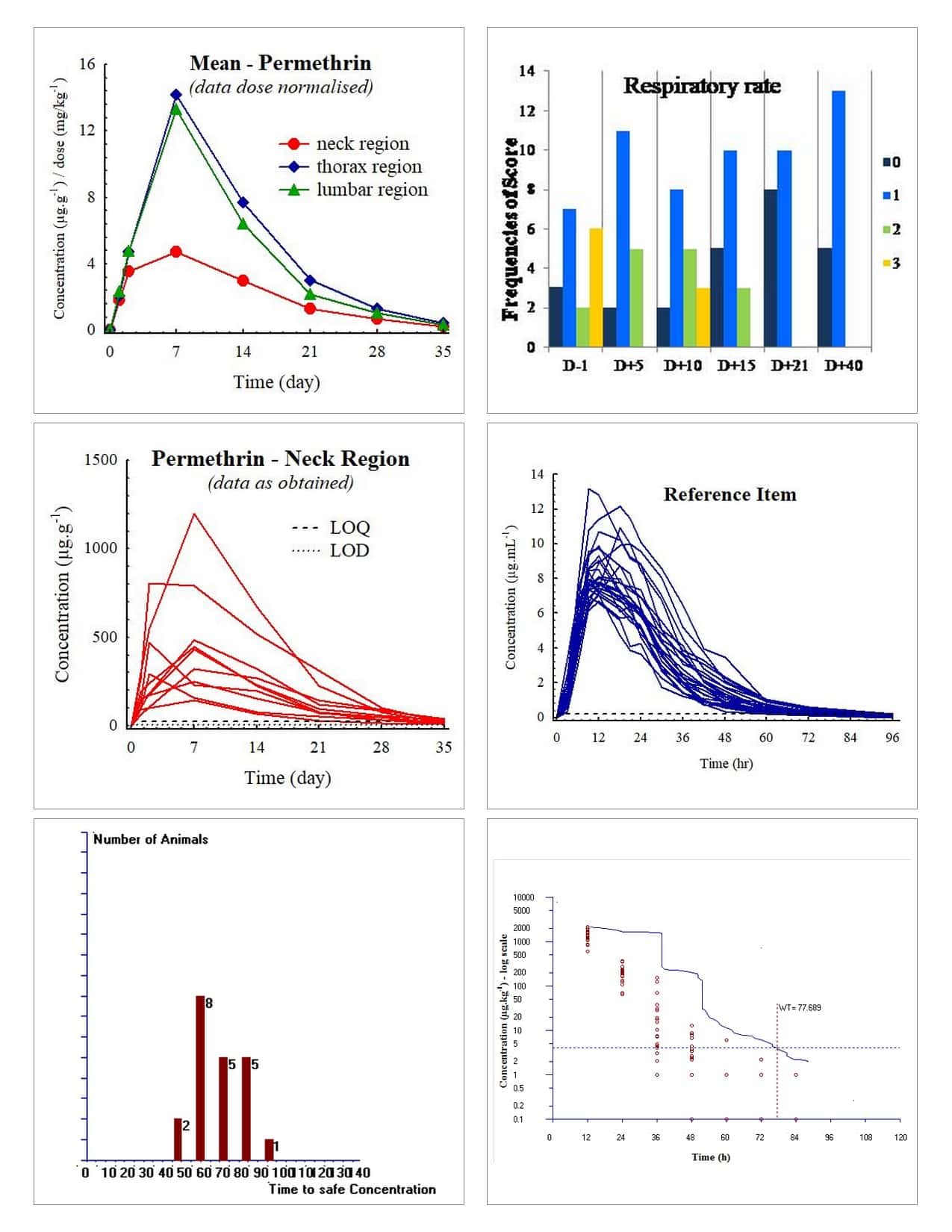 new-section-1-1 Biopharm statistické hodnocení
